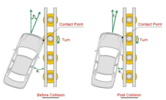 Q235 Q345 EVA Roller Barrier Road Safety Anti-Crash Traffic Barrier