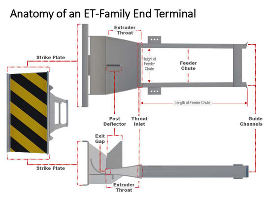 Traffic Barrier Used Guard RailSKT350 Ends Highway Guardrail for Safe Road Protection